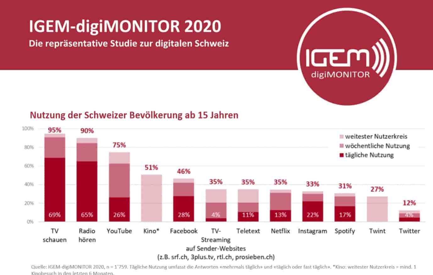 IGEM | Präsentation IGEM-digiMONITOR 2020 Bei KS/CS